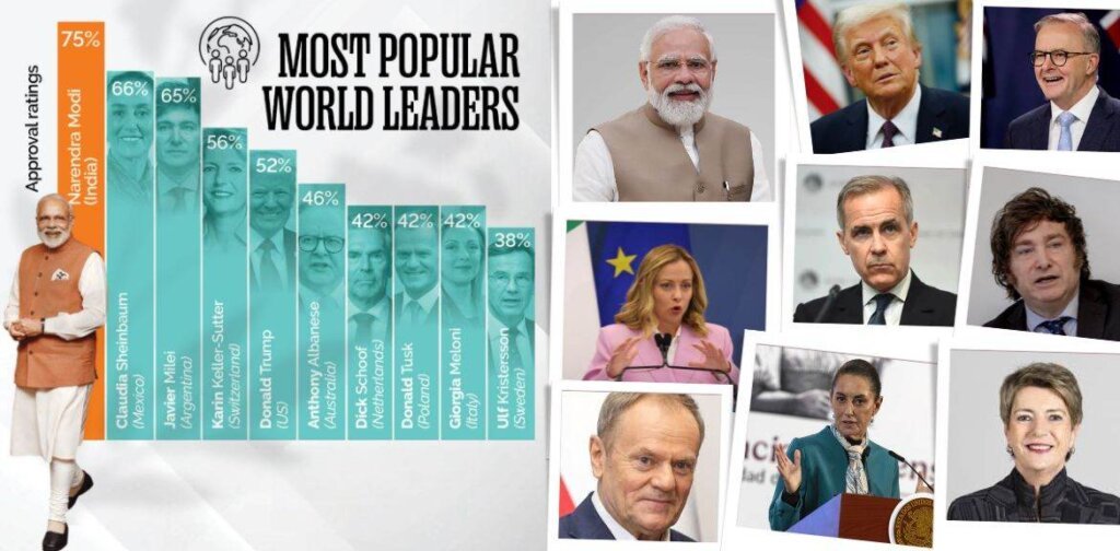 Highest Approval Ratings
