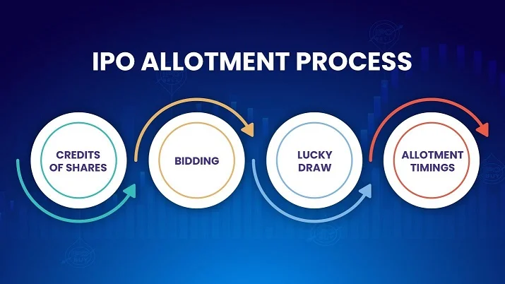 Understanding IPO Pricing and Allocation: Tips from IPO Apps